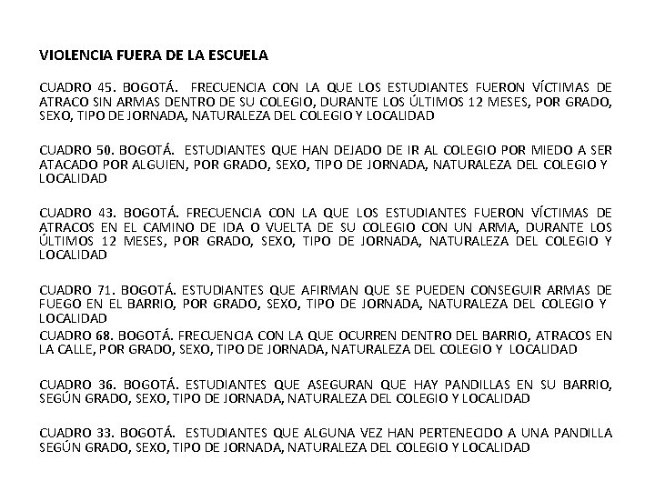 VIOLENCIA FUERA DE LA ESCUELA CUADRO 45. BOGOTÁ. FRECUENCIA CON LA QUE LOS ESTUDIANTES