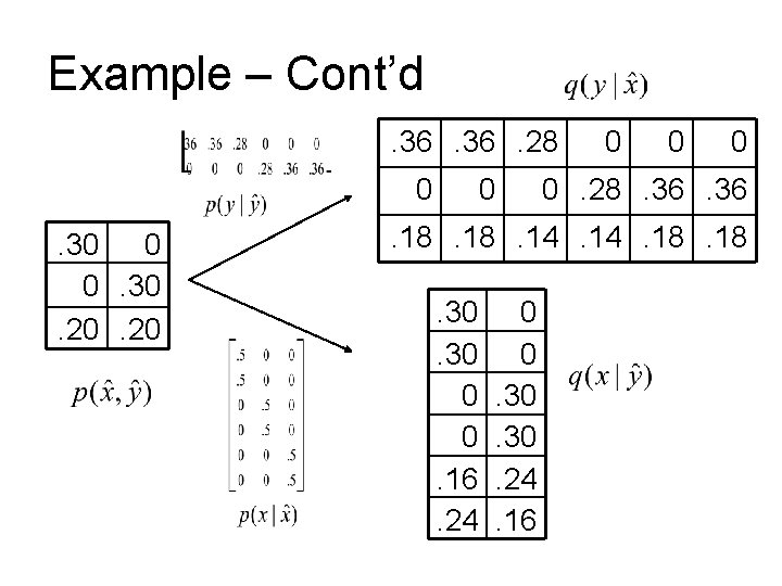 Example – Cont’d. 36. 28 0. 30 0 0. 30. 20 0 0 0. Example – Cont’d. 36. 28 0. 30 0 0. 30. 20 0 0 0.
