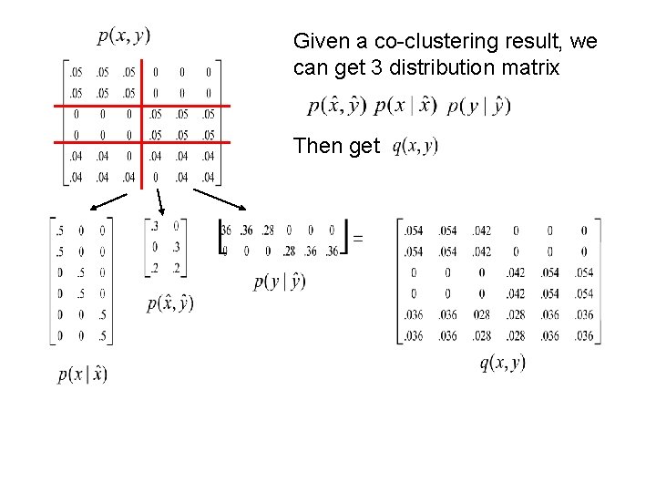 Given a co-clustering result, we can get 3 distribution matrix Then get 