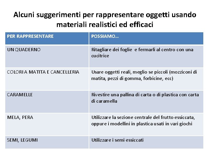 Alcuni suggerimenti per rappresentare oggetti usando materiali realistici ed efficaci PER RAPPRESENTARE POSSIAMO… UN