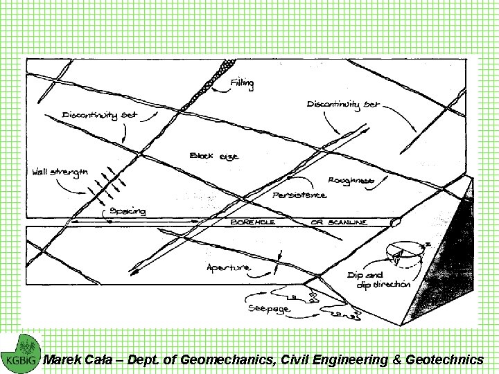 Marek Cała – Dept. of Geomechanics, Civil Engineering & Geotechnics 