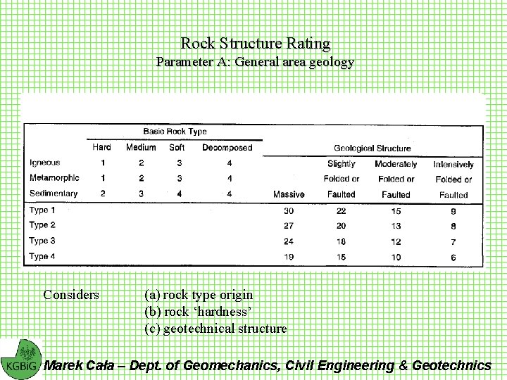 Rock Structure Rating Parameter A: General area geology Considers (a) rock type origin (b)