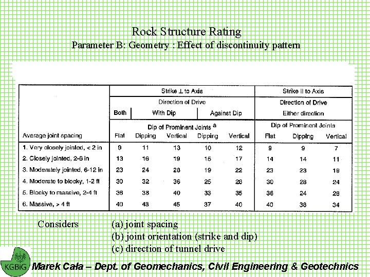 Rock Structure Rating Parameter B: Geometry : Effect of discontinuity pattern Considers (a) joint