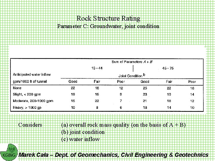 Rock Structure Rating Parameter C: Groundwater, joint condition Considers (a) overall rock mass quality