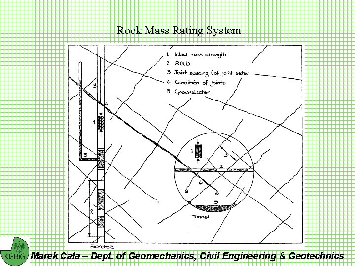 Rock Mass Rating System Marek Cała – Dept. of Geomechanics, Civil Engineering & Geotechnics