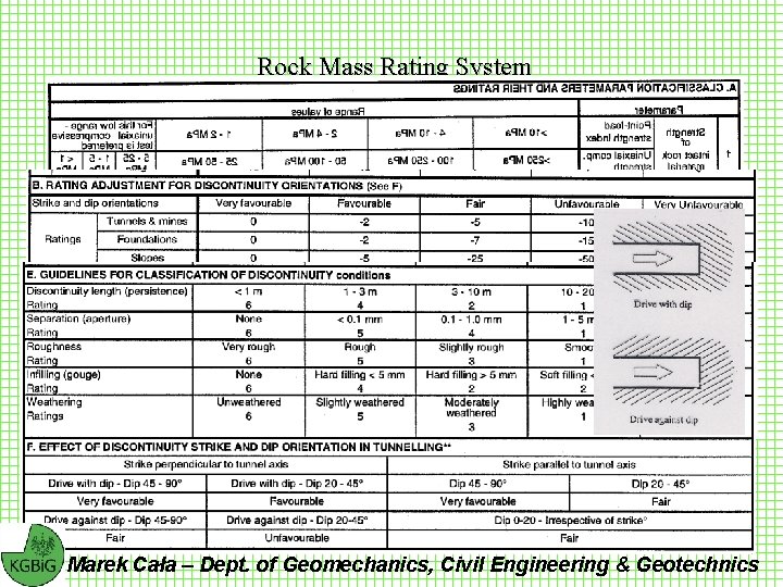 Rock Mass Rating System (After Bieniawski 1989) Marek Cała – Dept. of Geomechanics, Civil