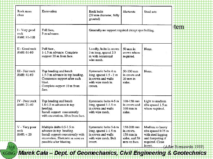 Guidelines for excavation and support of 10 m span rock tunnels in accordance with