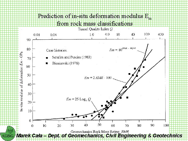 Prediction of in-situ deformation modulus Em from rock mass classifications Marek Cała – Dept.