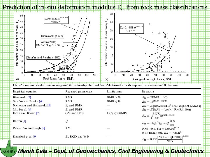 Prediction of in-situ deformation modulus Em from rock mass classifications Marek Cała – Dept.