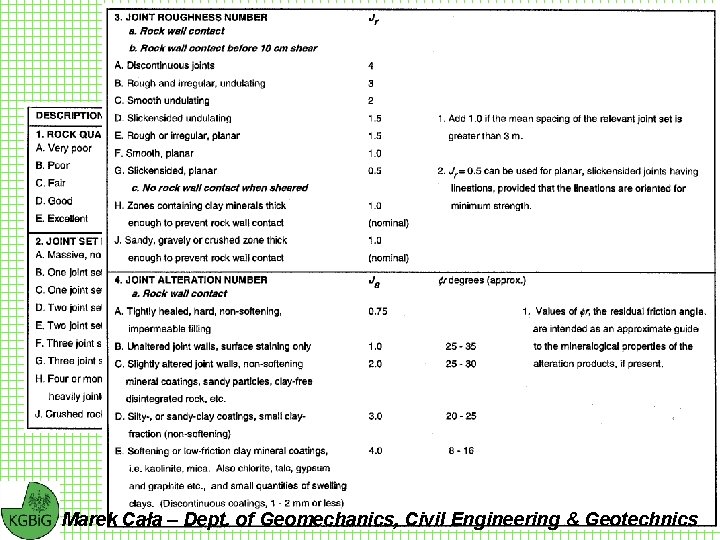 Classification of individual parameters used in the Tunnelling Quality Index Q Marek Cała –
