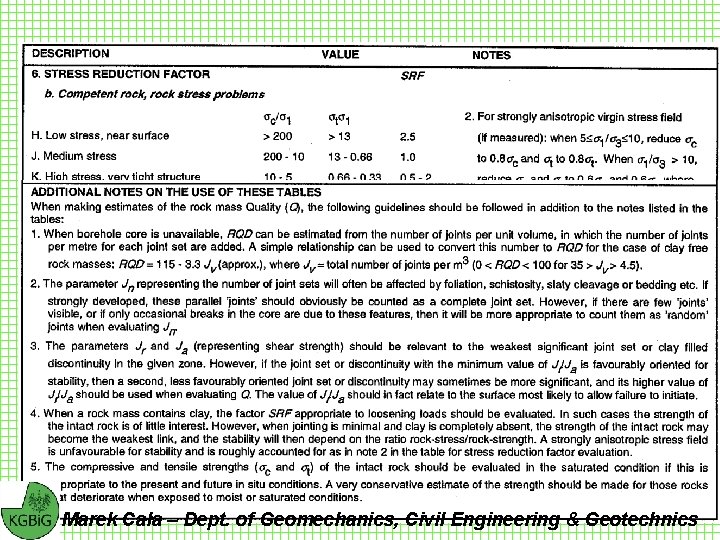 Classification of individual parameters used in the Tunnelling Quality Index Q (cont’d) Marek Cała