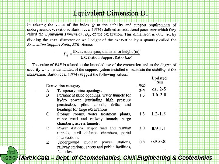 Equivalent Dimension De Marek Cała – Dept. of Geomechanics, Civil Engineering & Geotechnics 