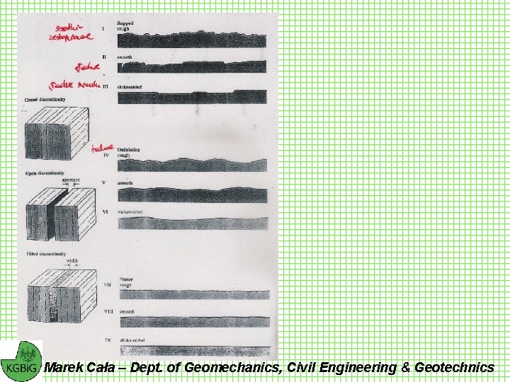 Marek Cała – Dept. of Geomechanics, Civil Engineering & Geotechnics 