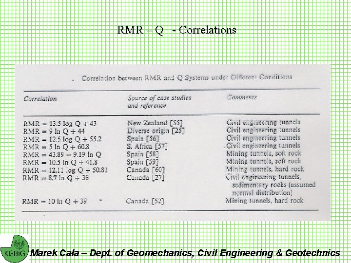 RMR – Q - Correlations Marek Cała – Dept. of Geomechanics, Civil Engineering &