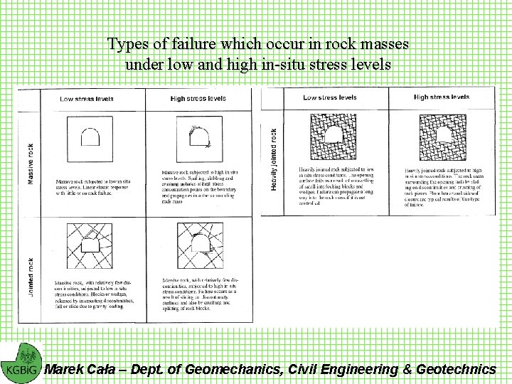Types of failure which occur in rock masses under low and high in-situ stress