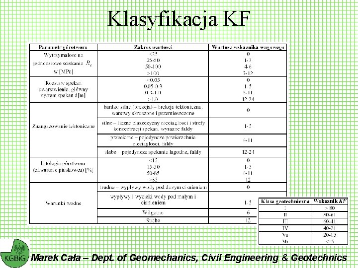Klasyfikacja KF Marek Cała – Dept. of Geomechanics, Civil Engineering & Geotechnics 