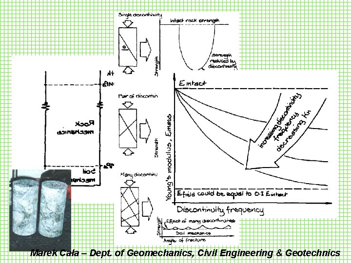 Marek Cała – Dept. of Geomechanics, Civil Engineering & Geotechnics 