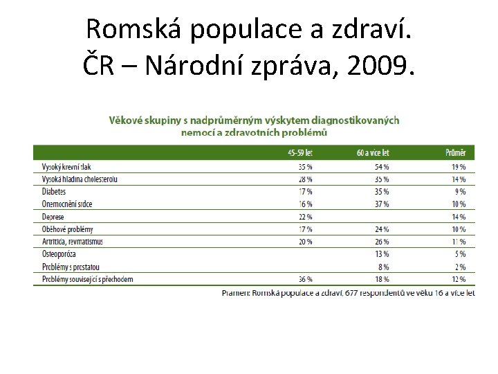 Romská populace a zdraví. ČR – Národní zpráva, 2009. 