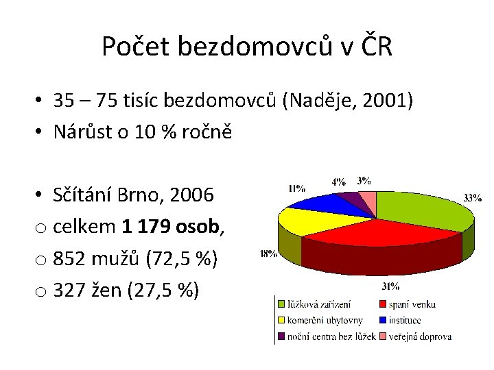 Počet bezdomovců v ČR • 35 – 75 tisíc bezdomovců (Naděje, 2001) • Nárůst