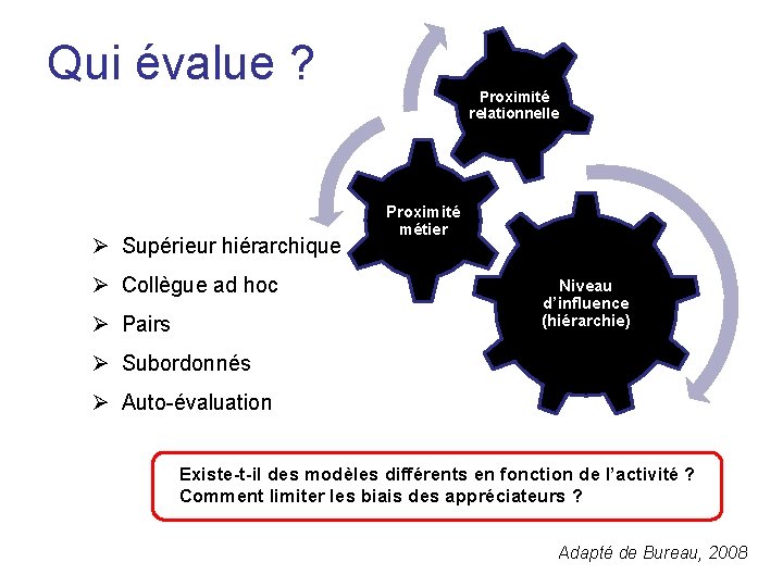 Qui évalue ? Ø Supérieur hiérarchique Ø Collègue ad hoc Ø Pairs Proximité relationnelle