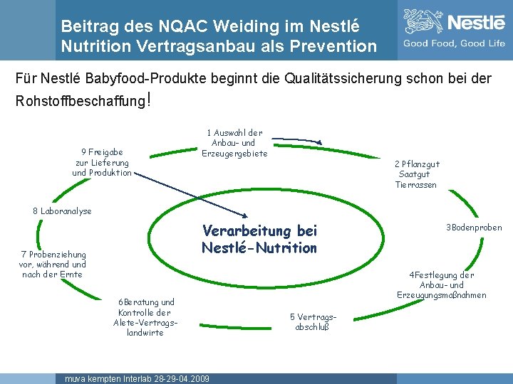 Beitrag des NQAC Weiding im Nestlé Nutrition Vertragsanbau als Prevention Für Nestlé Babyfood-Produkte beginnt