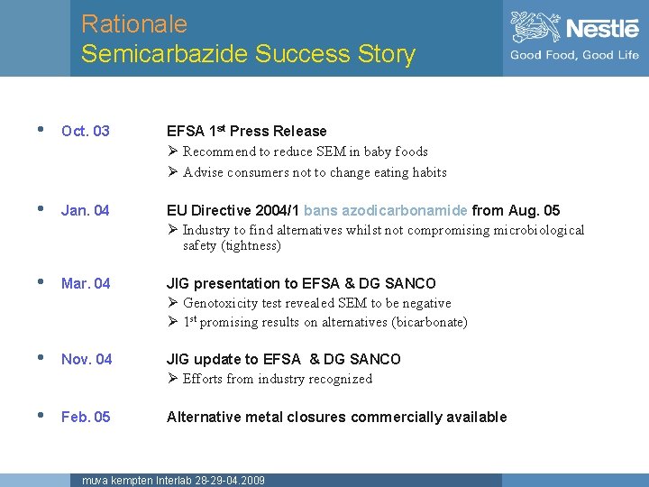 Rationale Semicarbazide Success Story • Oct. 03 EFSA 1 st Press Release Ø Recommend