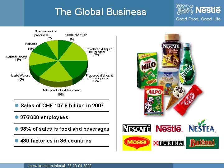 The Global Business Pharmaceutical products 7% Nestlé, the biggest Food Company Nestlé Nutrition 8%