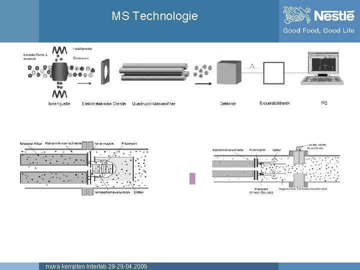 MS Technologie muva kempten Interlab 28 -29 -04. 2009 Name of chairman 