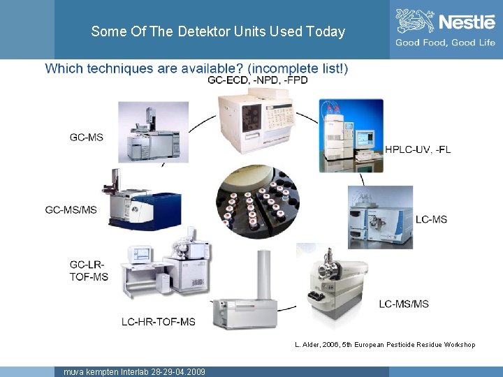 Some Of The Detektor Units Used Today Analytical techniques L. Alder, 2006, 5 th