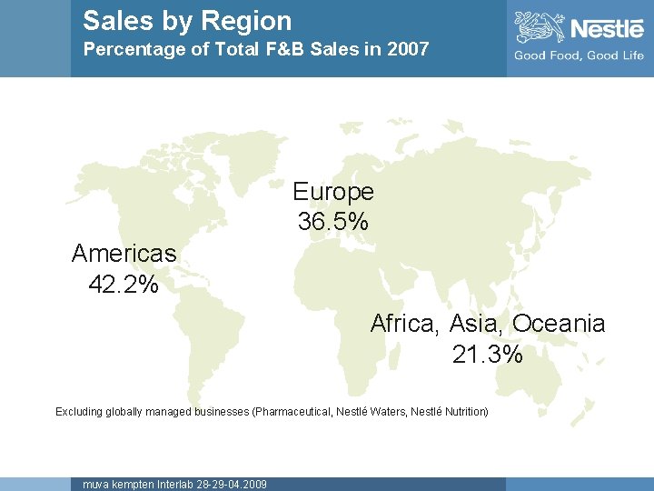 Sales by Region Percentage of Total F&B Sales in 2007 Europe 36. 5% Americas