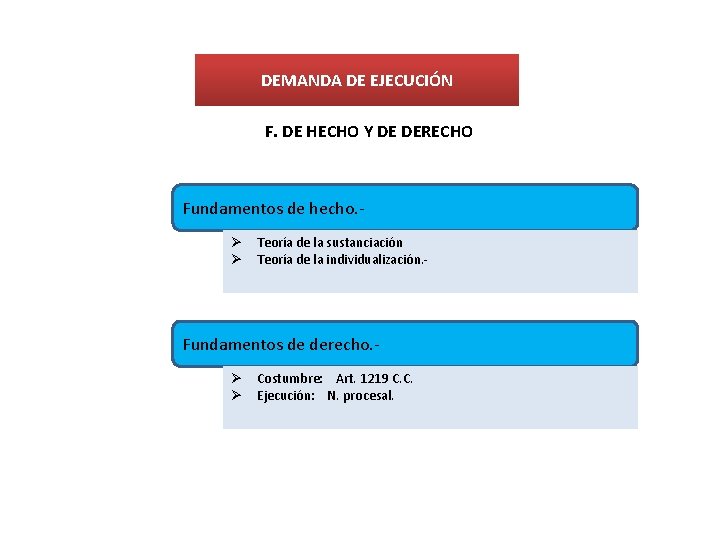 DEMANDA DE EJECUCIÓN F. DE HECHO Y DE DERECHO Fundamentos de hecho. Ø Teoría DEMANDA DE EJECUCIÓN F. DE HECHO Y DE DERECHO Fundamentos de hecho. Ø Teoría