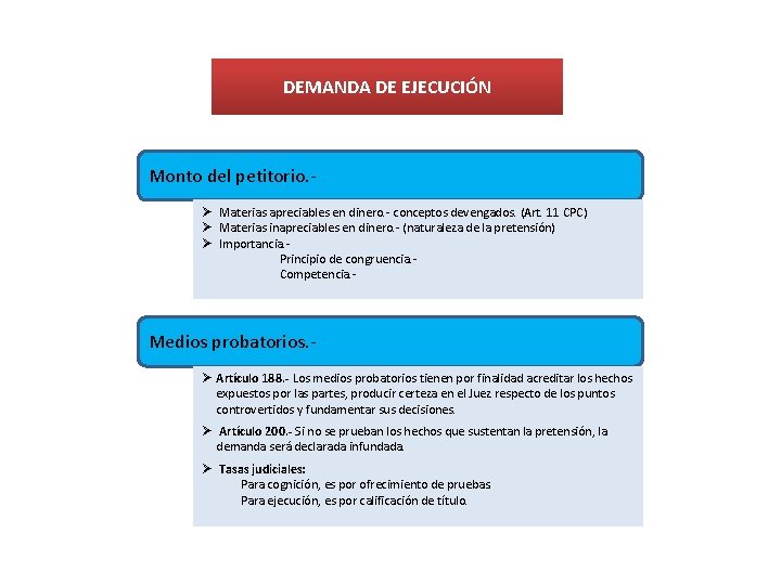 DEMANDA DE EJECUCIÓN Monto del petitorio. Ø Materias apreciables en dinero. - conceptos devengados. DEMANDA DE EJECUCIÓN Monto del petitorio. Ø Materias apreciables en dinero. - conceptos devengados.
