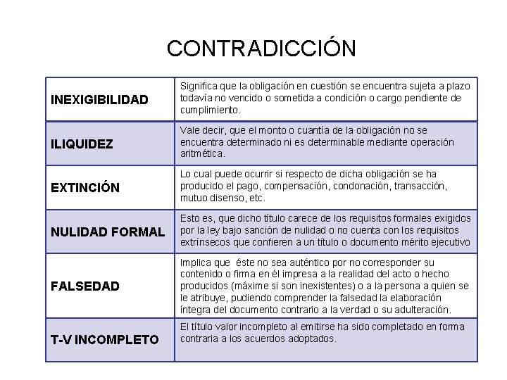 CONTRADICCIÓN INEXIGIBILIDAD Significa que la obligación en cuestión se encuentra sujeta a plazo todavía CONTRADICCIÓN INEXIGIBILIDAD Significa que la obligación en cuestión se encuentra sujeta a plazo todavía