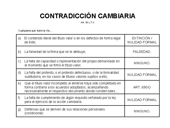 CONTRADICCIÓN CAMBIARIA Art. 19 L. T. V. Cualquiera que fuere la vía… a) El CONTRADICCIÓN CAMBIARIA Art. 19 L. T. V. Cualquiera que fuere la vía… a) El