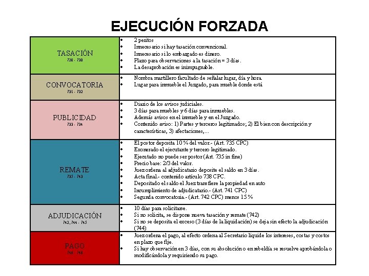 EJECUCIÓN FORZADA TASACIÓN 728 - 730 CONVOCATORIA 2 peritos Innecesario si hay tasación convencional. EJECUCIÓN FORZADA TASACIÓN 728 - 730 CONVOCATORIA 2 peritos Innecesario si hay tasación convencional.