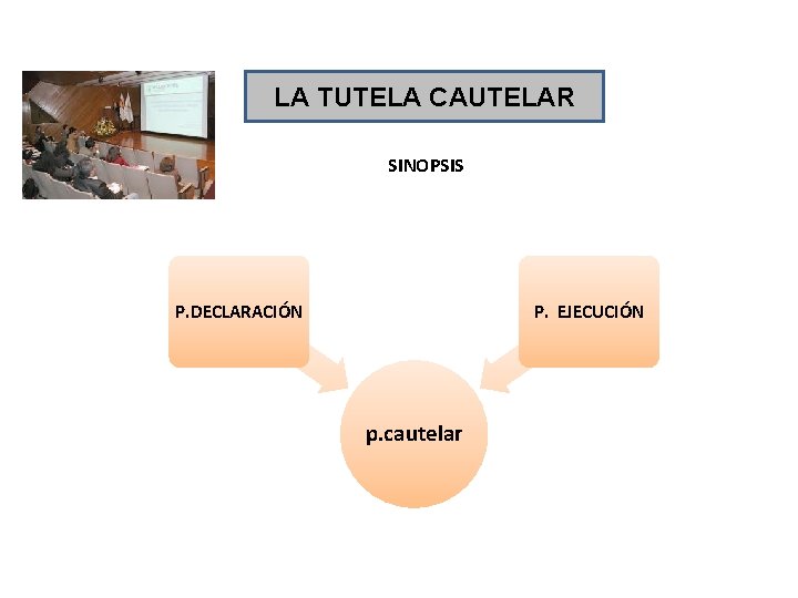 LA TUTELA CAUTELAR SINOPSIS P. DECLARACIÓN P. EJECUCIÓN p. cautelar LA TUTELA CAUTELAR SINOPSIS P. DECLARACIÓN P. EJECUCIÓN p. cautelar
