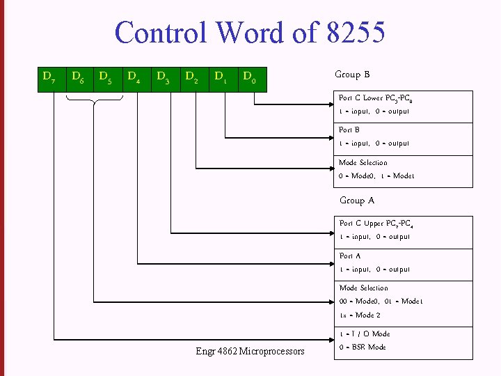 Control Word of 8255 D 7 D 6 D 5 D 4 D 3