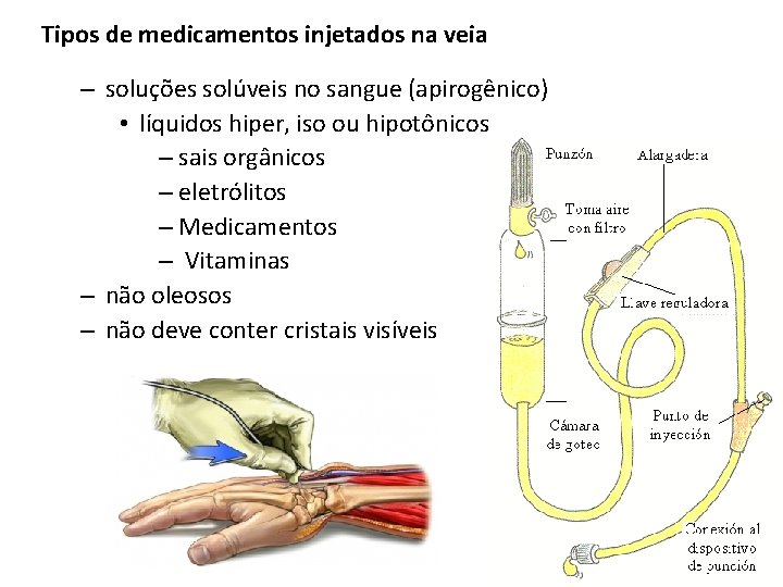 Tipos de medicamentos injetados na veia – soluções solúveis no sangue (apirogênico) • líquidos Tipos de medicamentos injetados na veia – soluções solúveis no sangue (apirogênico) • líquidos