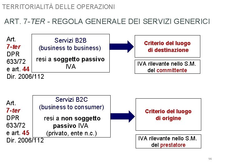 TERRITORIALITÀ DELLE OPERAZIONI ART. 7 -TER - REGOLA GENERALE DEI SERVIZI GENERICI Art. Servizi