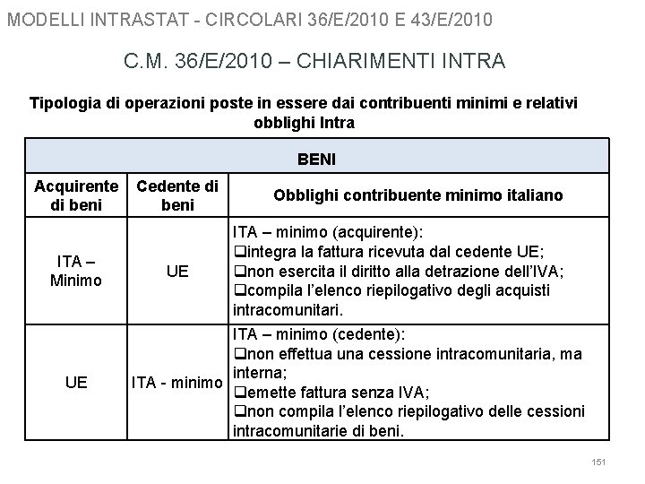 MODELLI INTRASTAT - CIRCOLARI 36/E/2010 E 43/E/2010 C. M. 36/E/2010 – CHIARIMENTI INTRA Tipologia