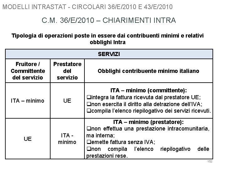 MODELLI INTRASTAT - CIRCOLARI 36/E/2010 E 43/E/2010 C. M. 36/E/2010 – CHIARIMENTI INTRA Tipologia