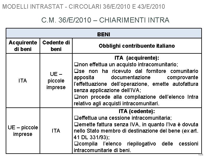 MODELLI INTRASTAT - CIRCOLARI 36/E/2010 E 43/E/2010 C. M. 36/E/2010 – CHIARIMENTI INTRA BENI