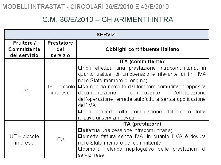 MODELLI INTRASTAT - CIRCOLARI 36/E/2010 E 43/E/2010 C. M. 36/E/2010 – CHIARIMENTI INTRA SERVIZI