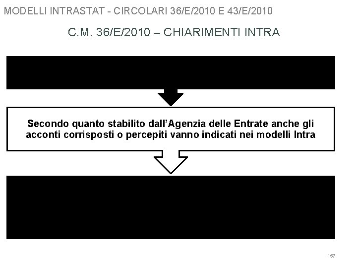 MODELLI INTRASTAT - CIRCOLARI 36/E/2010 E 43/E/2010 C. M. 36/E/2010 – CHIARIMENTI INTRA Gli