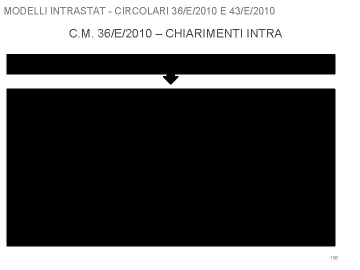 MODELLI INTRASTAT - CIRCOLARI 36/E/2010 E 43/E/2010 C. M. 36/E/2010 – CHIARIMENTI INTRA AGENZIE