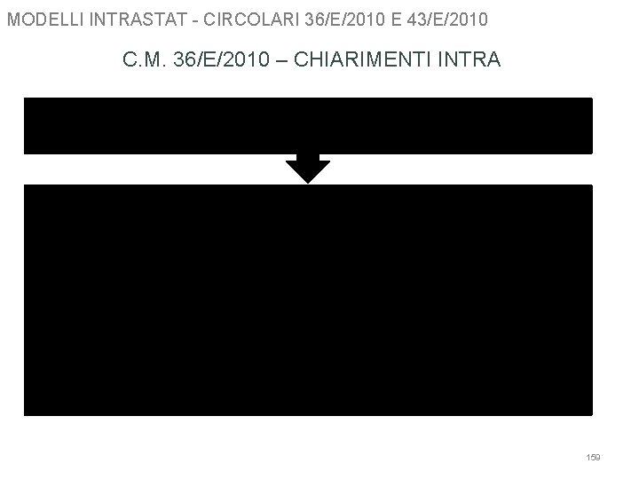 MODELLI INTRASTAT - CIRCOLARI 36/E/2010 E 43/E/2010 C. M. 36/E/2010 – CHIARIMENTI INTRA Intermediazioni