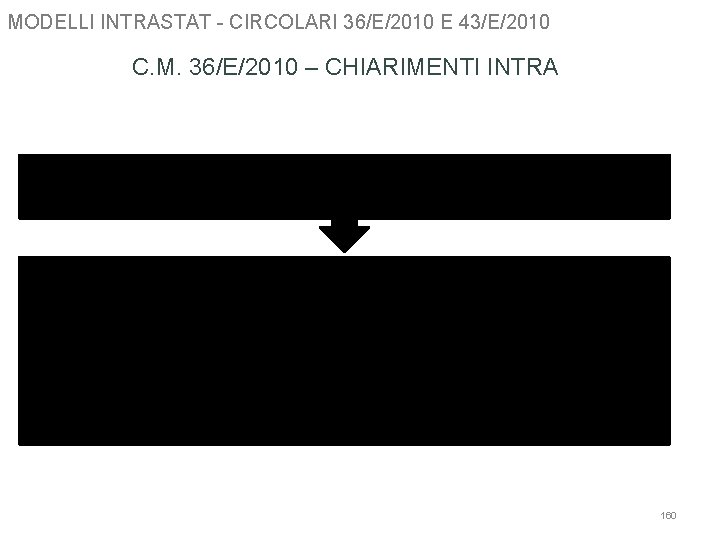 MODELLI INTRASTAT - CIRCOLARI 36/E/2010 E 43/E/2010 C. M. 36/E/2010 – CHIARIMENTI INTRA Le