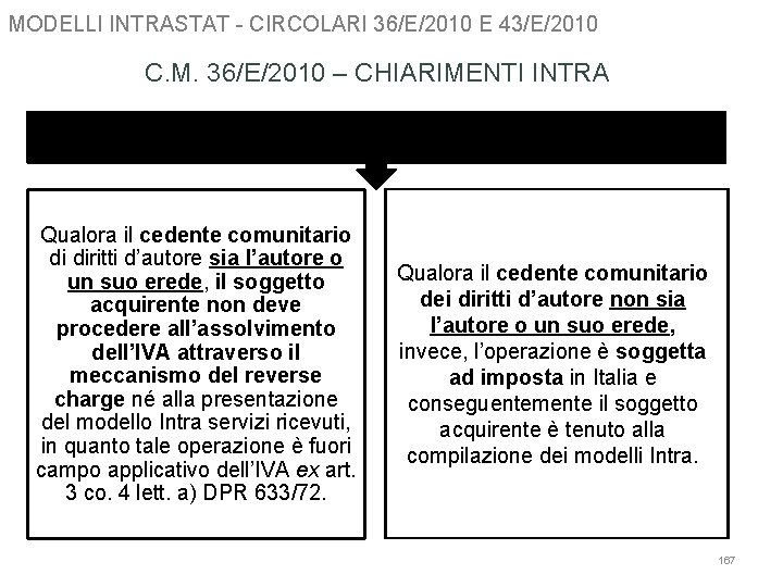 MODELLI INTRASTAT - CIRCOLARI 36/E/2010 E 43/E/2010 C. M. 36/E/2010 – CHIARIMENTI INTRA Operazioni MODELLI INTRASTAT - CIRCOLARI 36/E/2010 E 43/E/2010 C. M. 36/E/2010 – CHIARIMENTI INTRA Operazioni