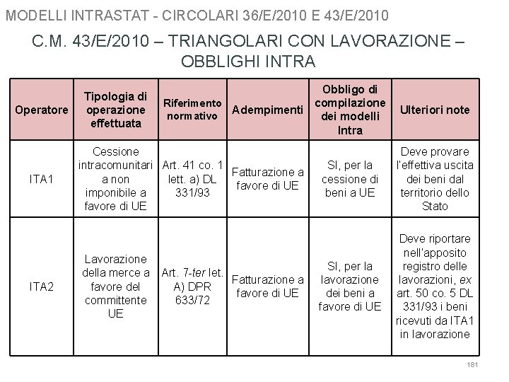 MODELLI INTRASTAT - CIRCOLARI 36/E/2010 E 43/E/2010 C. M. 43/E/2010 – TRIANGOLARI CON LAVORAZIONE