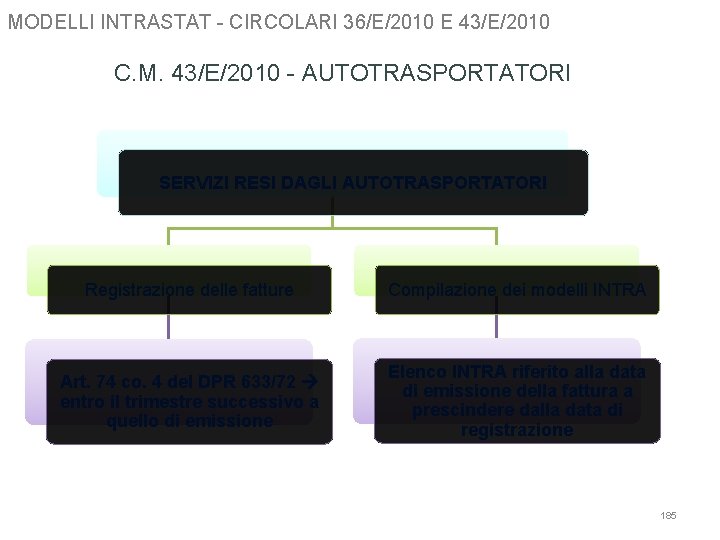 MODELLI INTRASTAT - CIRCOLARI 36/E/2010 E 43/E/2010 C. M. 43/E/2010 - AUTOTRASPORTATORI SERVIZI RESI